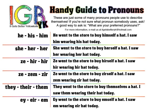 pronouns acceptable to the lgbtqi group