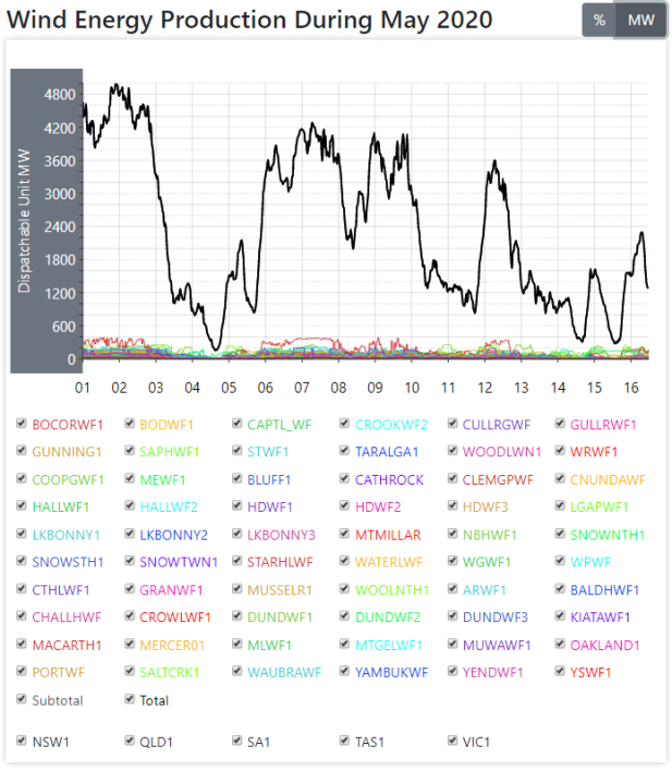 chart on wind turbines nat-16.5.20